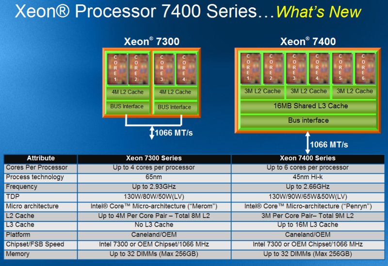 Intel 6 поколение