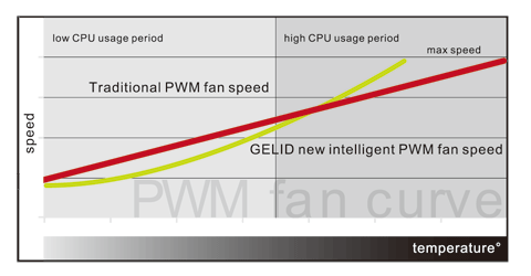 Diagramm der PWM-Technologie
