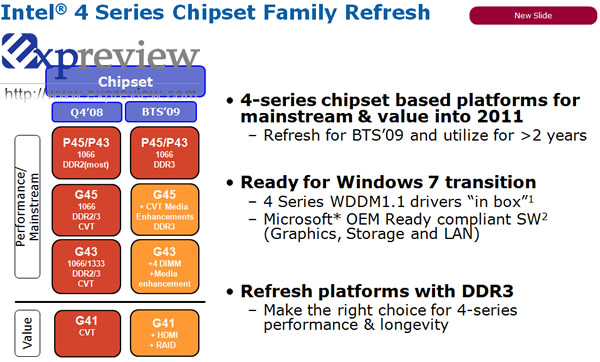 7 series chipset. Планы Интел. Проект в e3.Series.