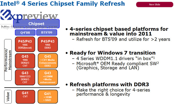 7 series chipset