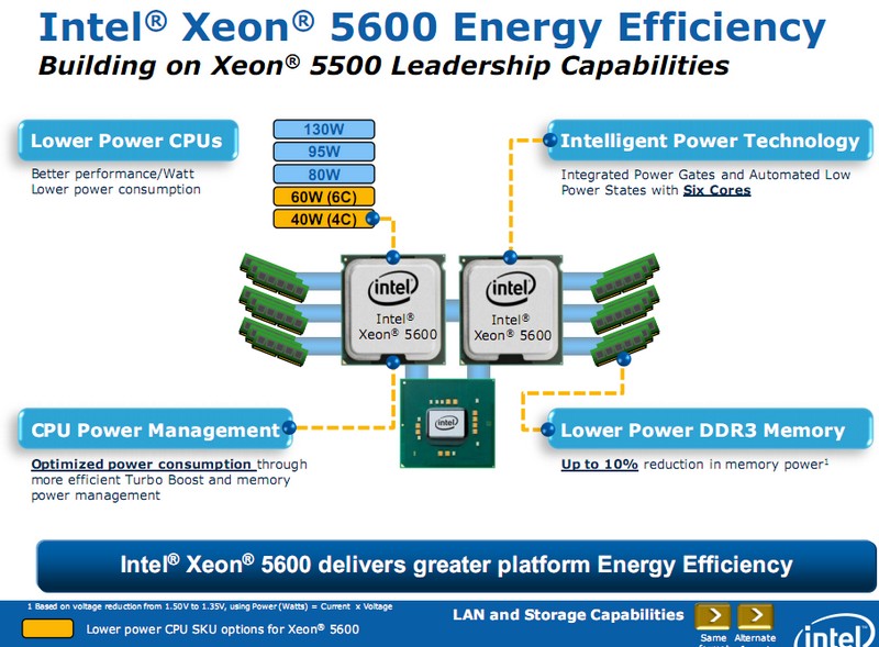 Energieeffiziente Xeon Prozessoren