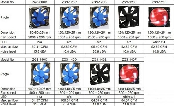 Pc Fan Size Chart