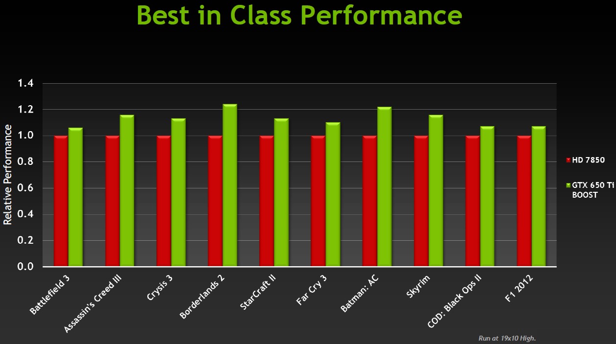 Gt 650 vs gtx 650. GTX 650 vs GTX 1050 ti. GTX 650 vs GTX 750ti. GTX 650 vs GTX 650 ti. GTX Performance.