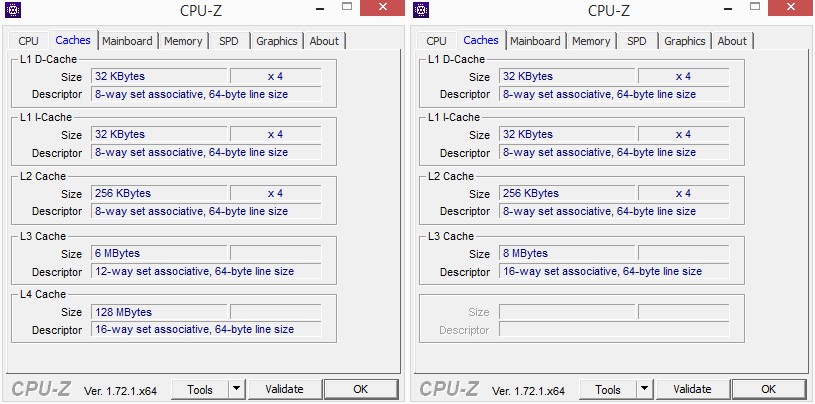CPU-ID: Caches