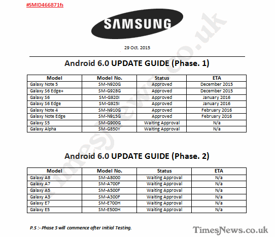 Samsung Android 6.0 Roadmap