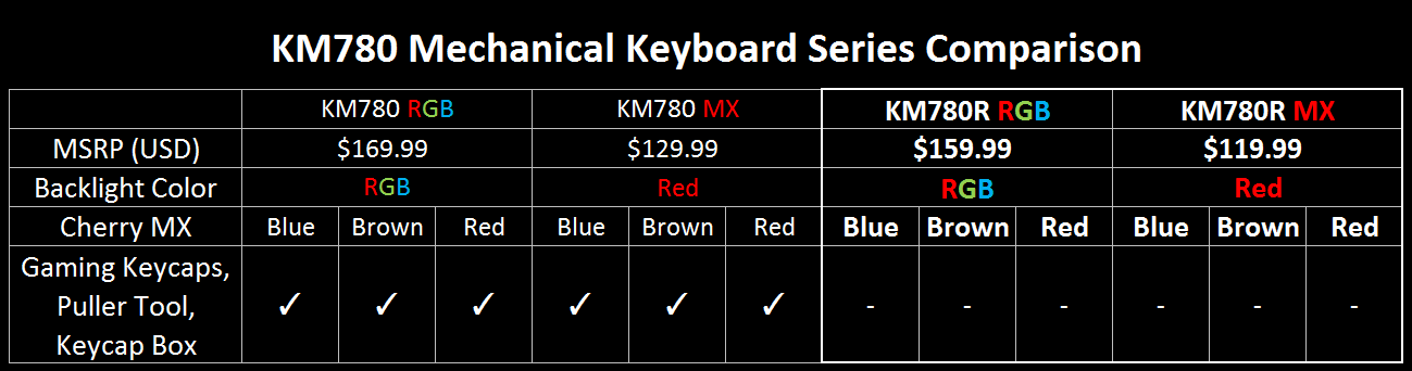 logitech g710 keyboard with extra macros