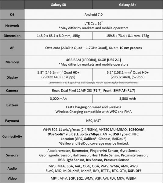 Galaxy S8 Specs