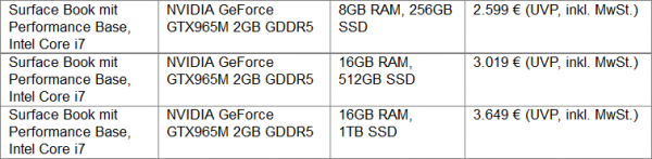 Surface Book Modelle