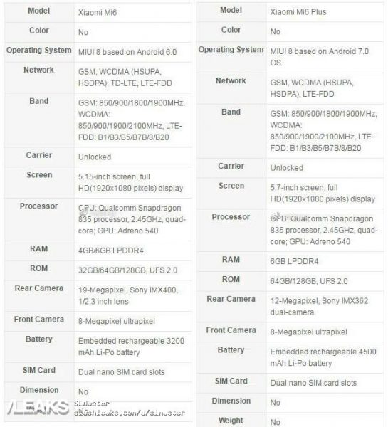 Xiaomi Mi 6 Specs