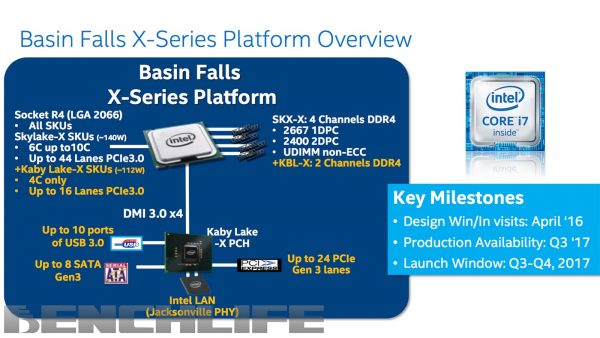 Basin Falls X-Series Platform (X299)