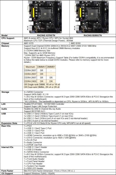 Biostar AM4 Mini-ITX Specs