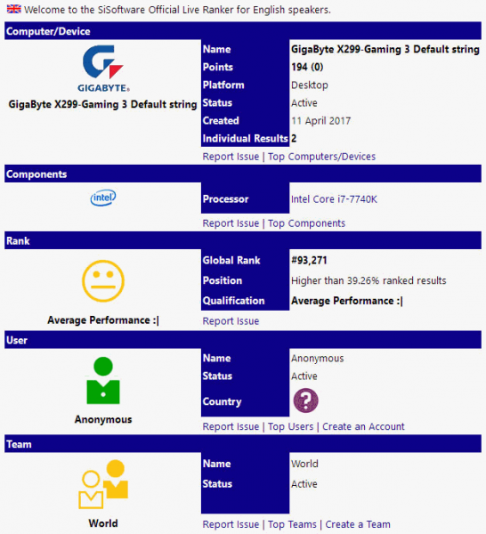 Intel Core i7-7740K SiSoftware