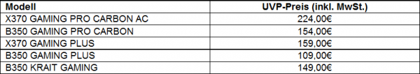 MSI X370 und B350 Gaming Motherboards