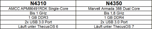 Thecus N4350 Specs