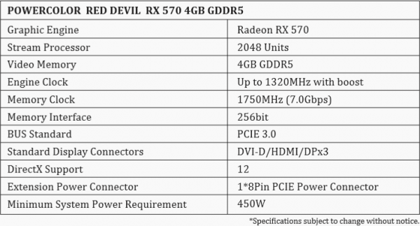 PowerColor Red Devil RX 570 Specs
