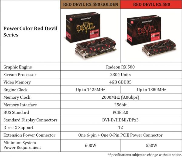 PowerColor Red Devil RX 580 Series