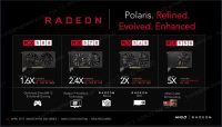 Radeon RX 500 Serie Überblick