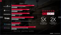 Radeon RX 550 performance