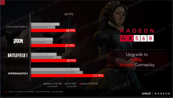 Radeon RX 560 performance