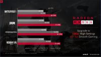 Radeon RX 580 performance