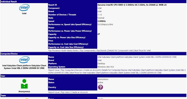 SiSoft Coffee Lake Core i5 Info