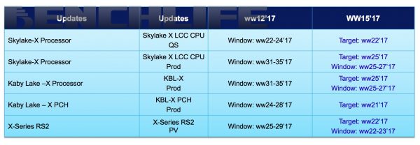 Skylake-X Kaby Lake-X Plans