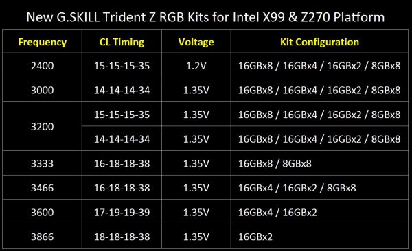 TridentZ RGB Specs