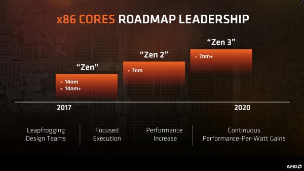 AMD Zen Roadmap 2017