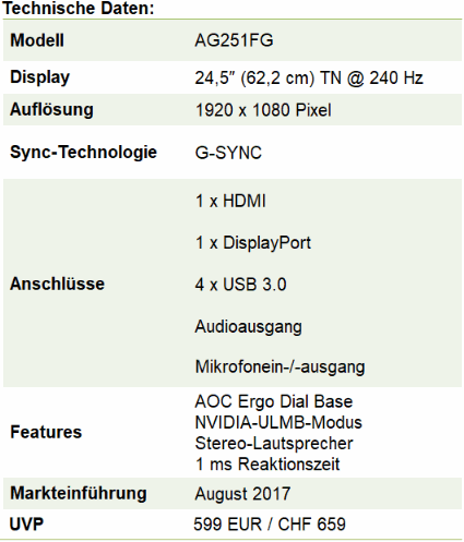 AOC AG251FG Daten