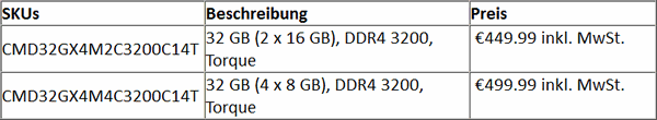 CMD32GX4M2C3200C14T Preise