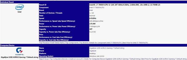 SiSoft Sandra Core i7-7900X