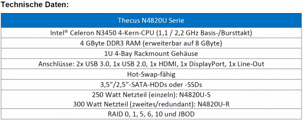 Thecus N4820U Daten