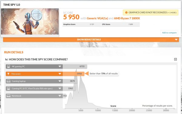 Vega 3DMark Timespy