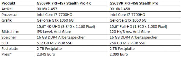 MSI GS63VR 7RF Stealth Pro Spezifikationen