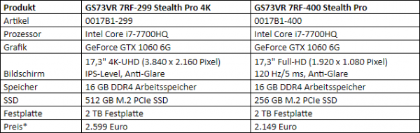 MSI GS73VR 7RF Stealth Pro Spezifikationen