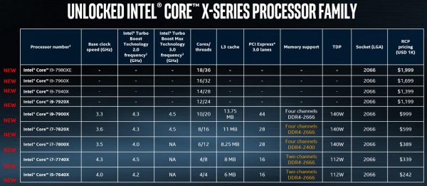 Unlocked Intel Core X-Series Processor Family