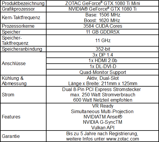 Zotac GeForce GTX 1080 Ti Mini Daten