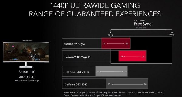 AMD Radeon RX Vega 64 Performance 1440P Ultrawide