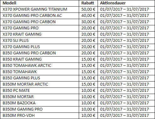 MSI AMD AM4 Mainboards Cashback-Aktion