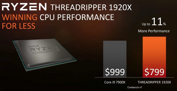 Ryzen Threadripper 1920X Performance