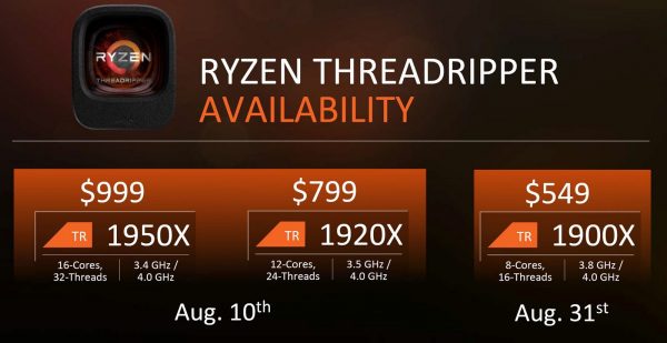 Ryzen Threadripper Availability