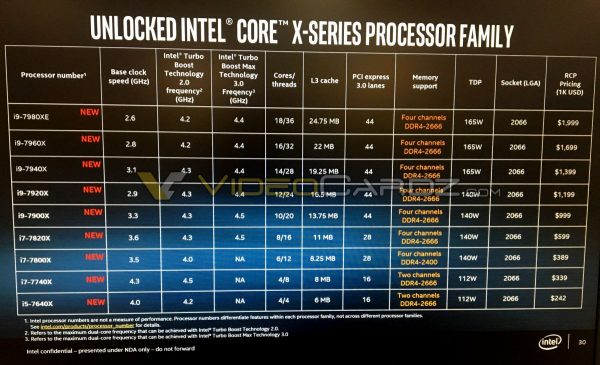 Unlocked Intel Core X-Series Processor Family