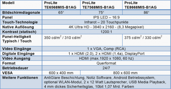 iiyama ProLite Serie Daten