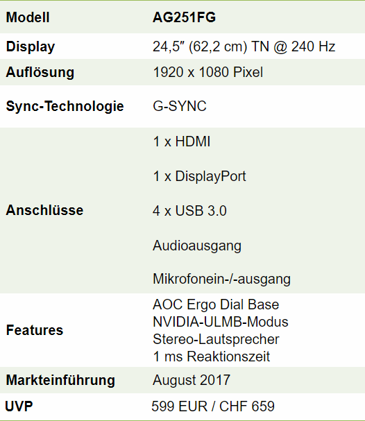 AOC AGON AG251FG Specs