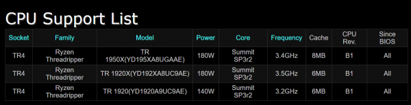 ASRock X399 Taichi CPU support