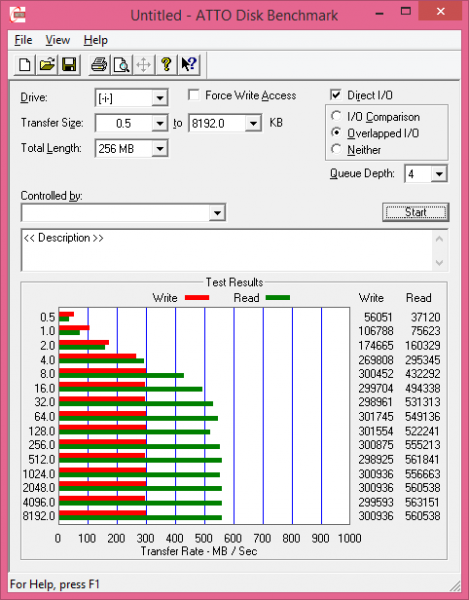 ATTO Corsair Force Series LX 256 GB