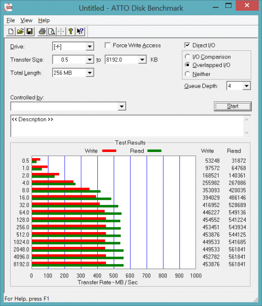 ATTO Crucial BX100 500 GB