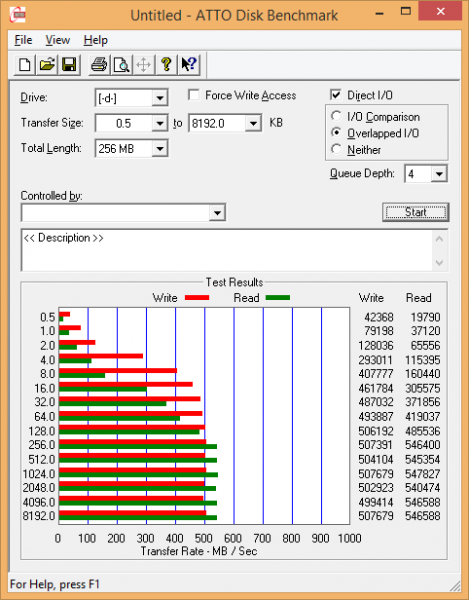 ATTO Crucial MX100 512 GB