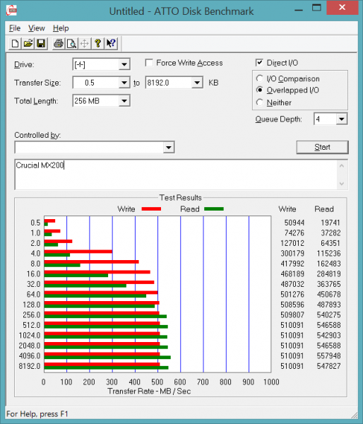 ATTO Crucial MX200 500 GB