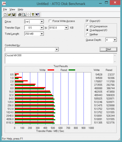 ATTO Crucial MX300 750 GB